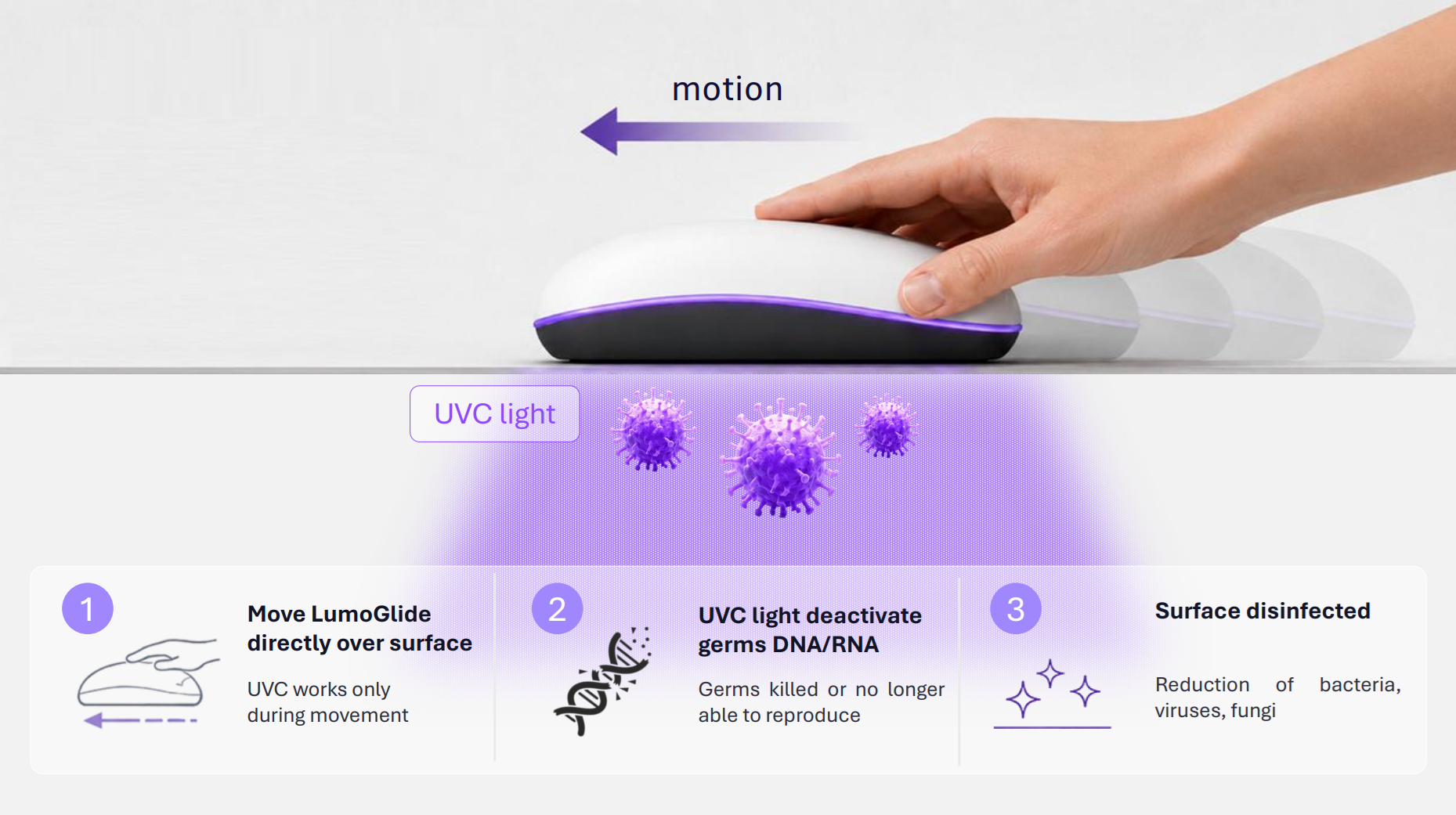 LumoGlide operating principle slide