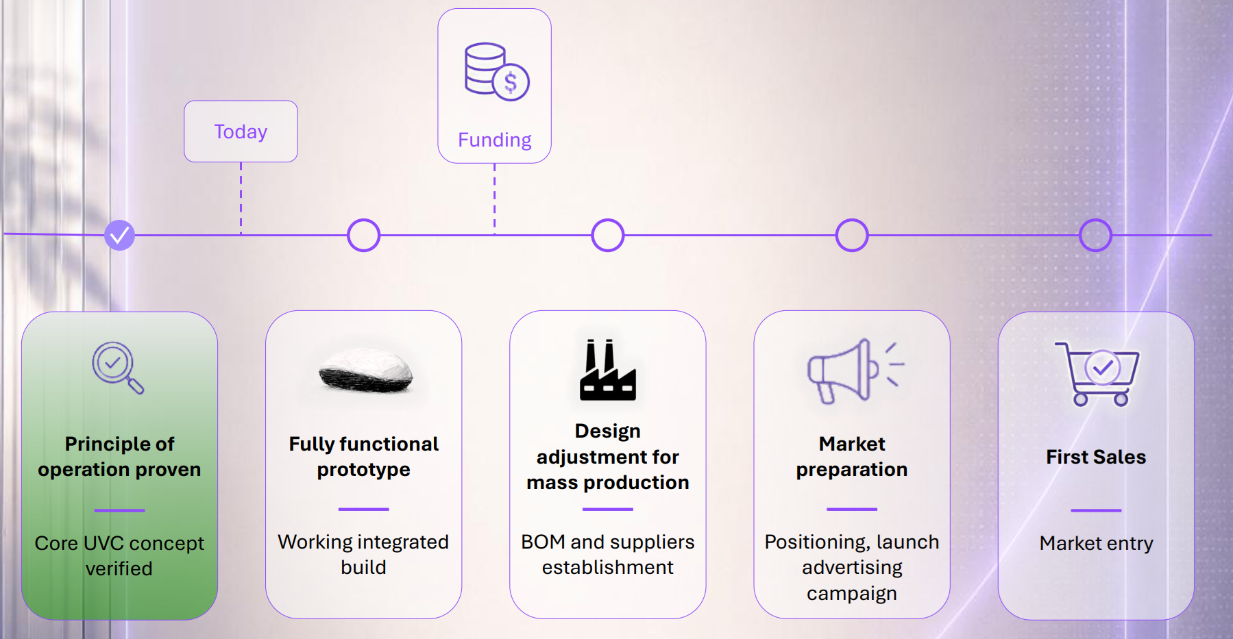 LumoGlide roadmap slide